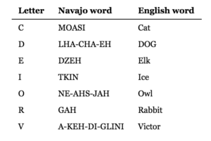 Top 10 Toughest Languages in the World